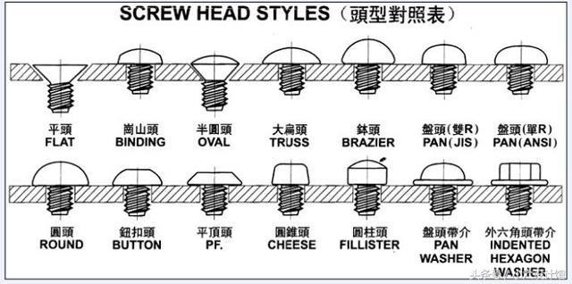 螺絲規(guī)格型號