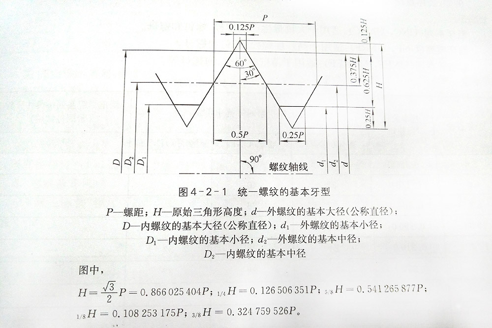 美標(biāo)螺紋的基本牙型